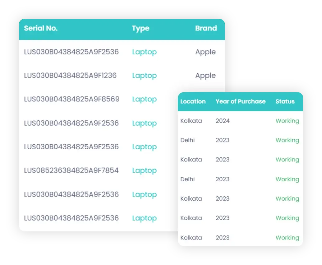 Office Inventory Management​