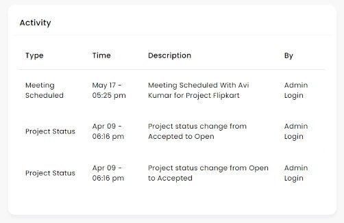 Manage your team's work with project deck