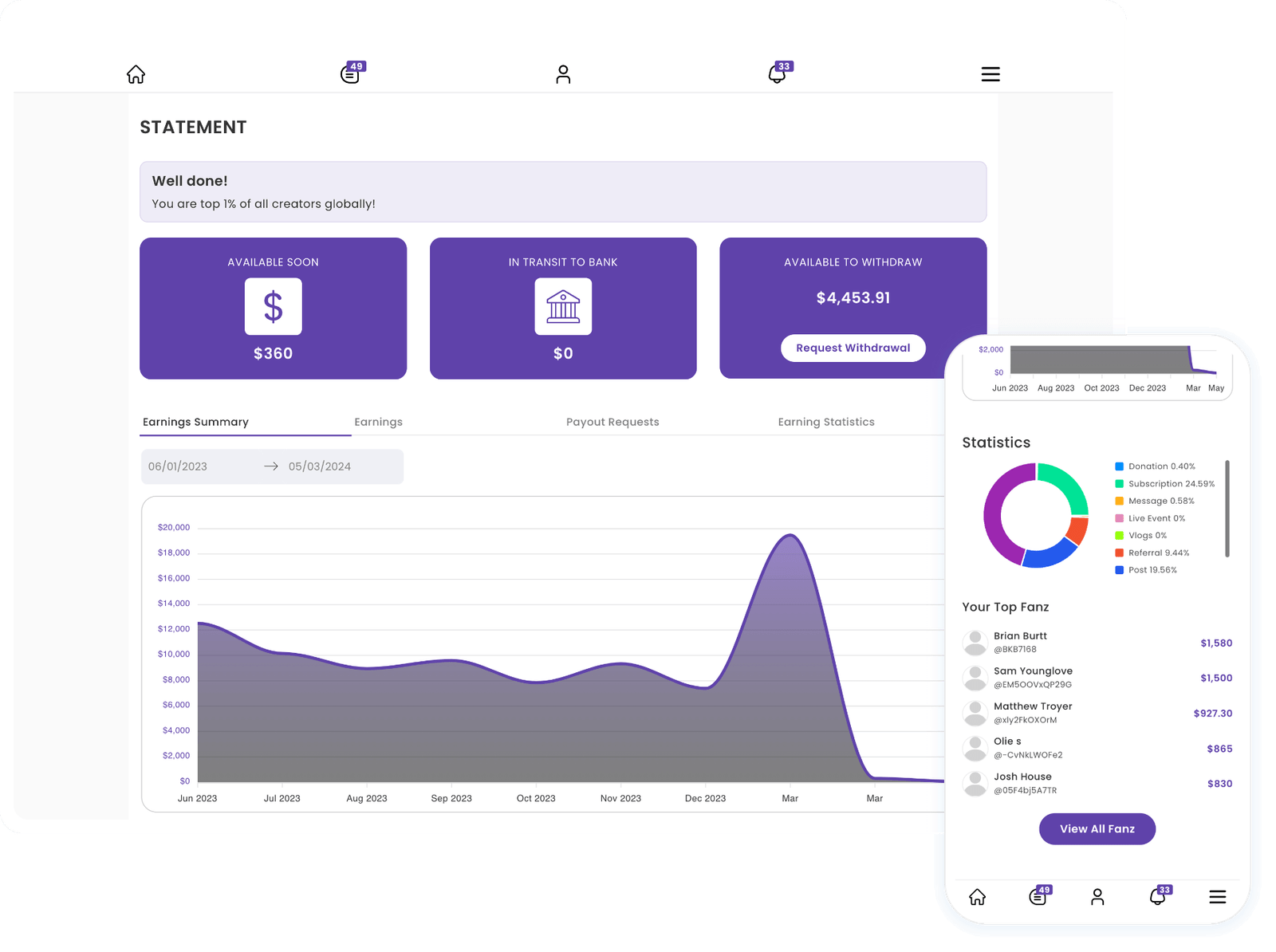 influencer marketing platform