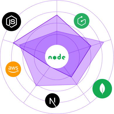 App development tech stack