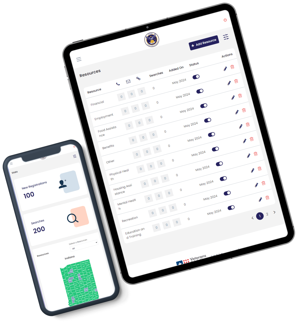 Veteran Community Resources Case study