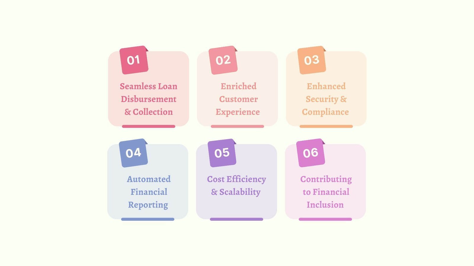 Colorful Minimalist 6 Point Step Brainstrom
