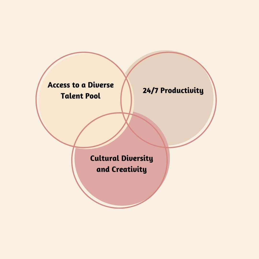 Colorful Venn Diagram Infographic Instagram Post