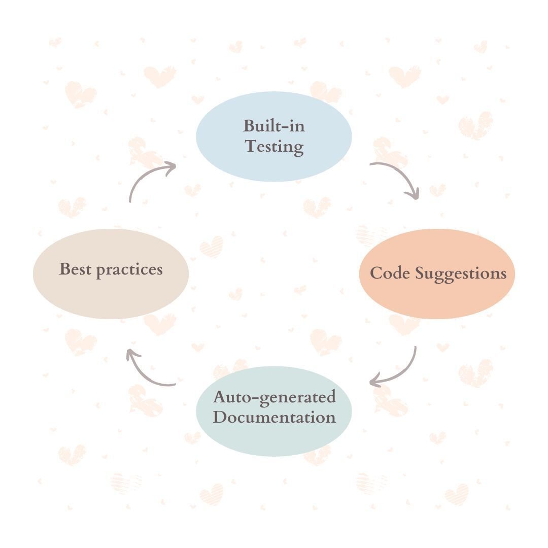 Cream Terrazo Minimalist Cycle Infographic Build Mental Health Instagram Post
