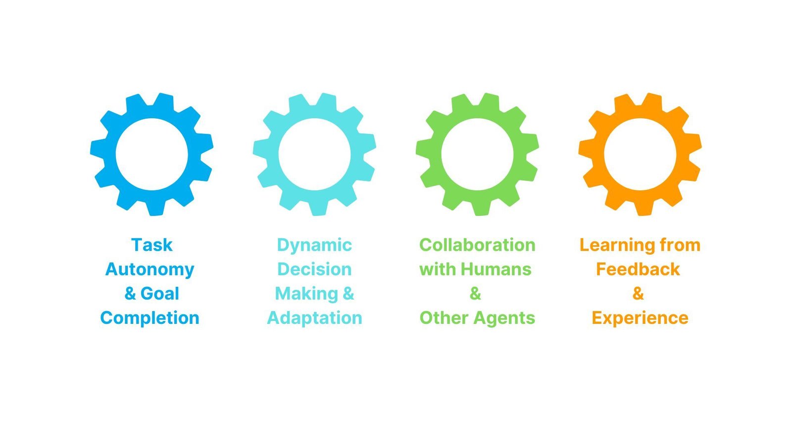 4 Points Gear Process Diagram Infographic Brainstorm
