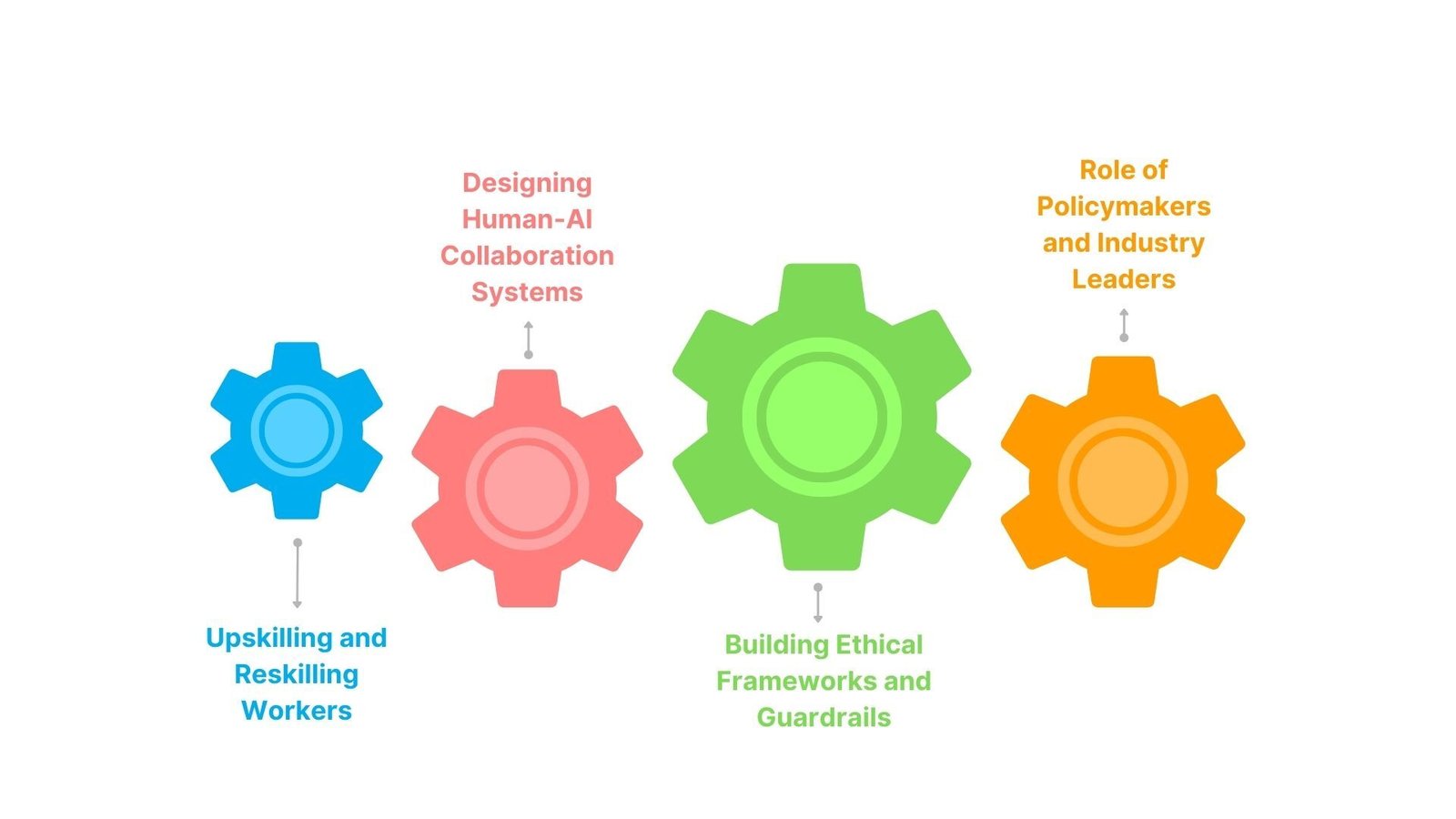Yellow 4 Stage Gear Timeline Diagram Infographic Brainstorm (1)
